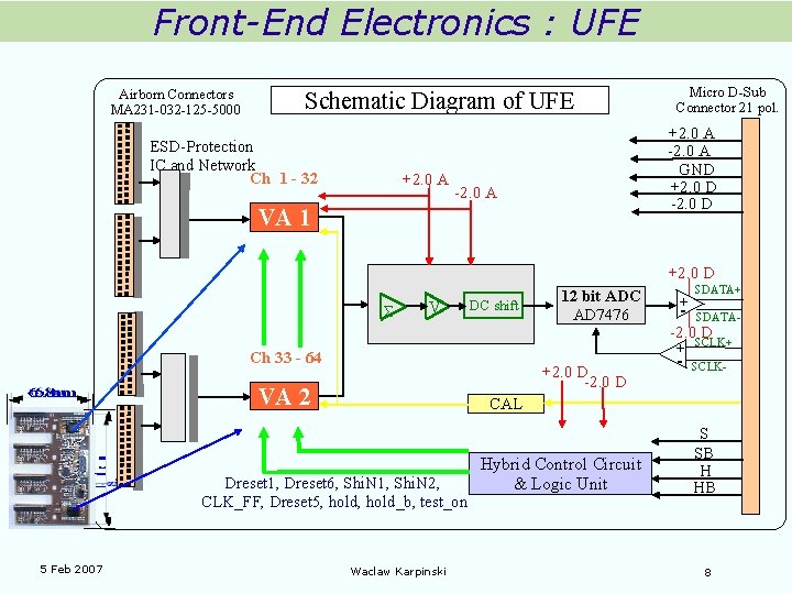 Front-End Electronics : UFE Airborn Connectors MA 231 -032 -125 -5000 Schematic Diagram of