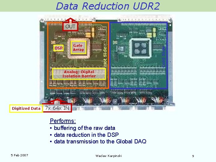 Data Reduction UDR 2 Gate Array Hot Side DSP Cold Side OUT Analog: :