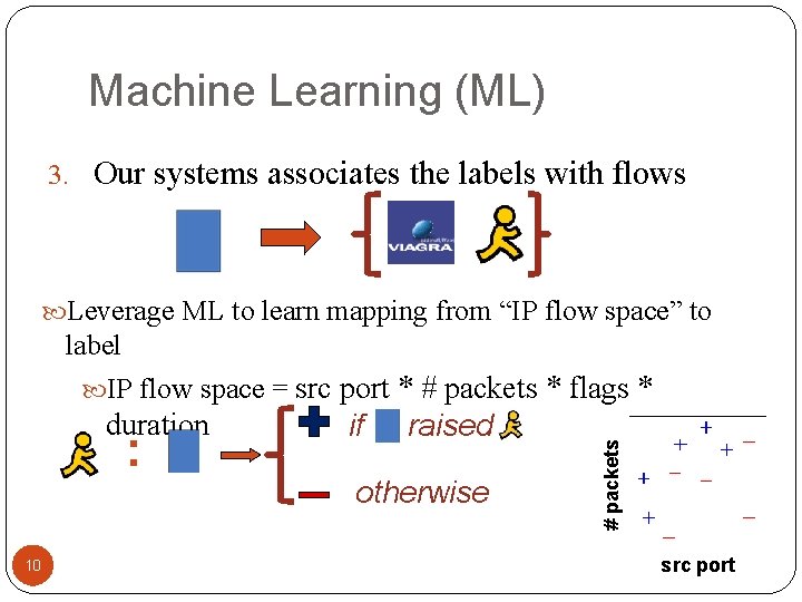 Machine Learning (ML) 3. Our systems associates the labels with flows Leverage ML to