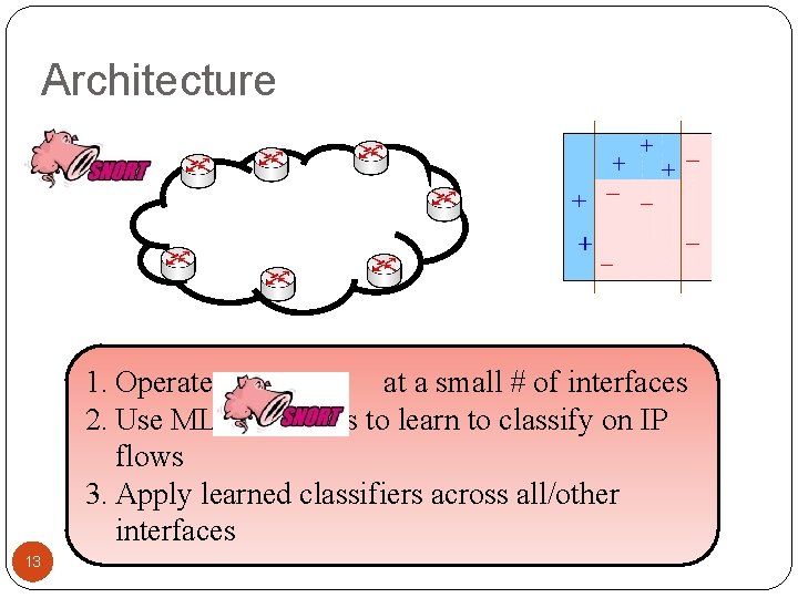 Architecture 1. Operate at a small # of interfaces 2. Use ML algorithms to