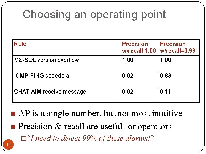 Choosing an operating point Rule Precision w/recall 1. 00 w/recall=0. 99 MS-SQL version overflow