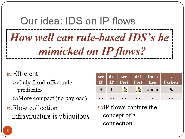 Our idea: IDS on IP flows How well can rule-based IDS’s be mimicked on