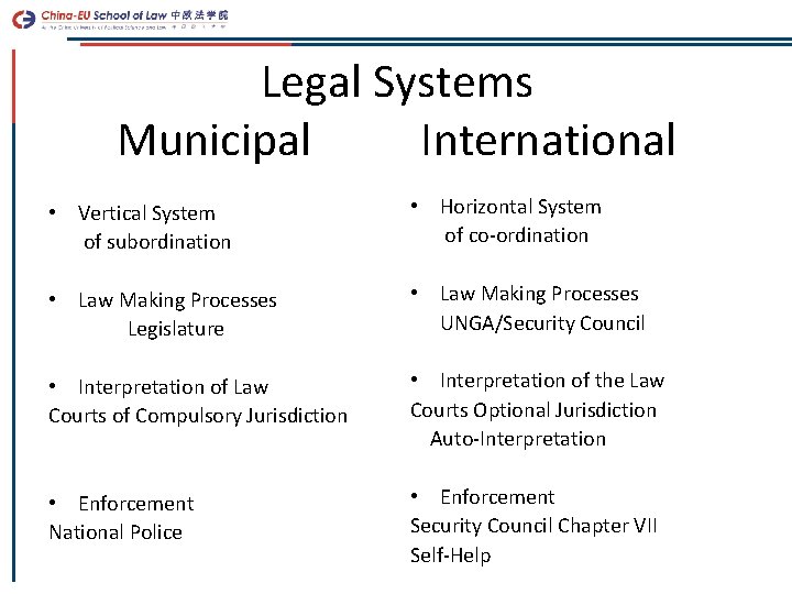 Legal Systems Municipal International • Vertical System of subordination • Horizontal System of co-ordination