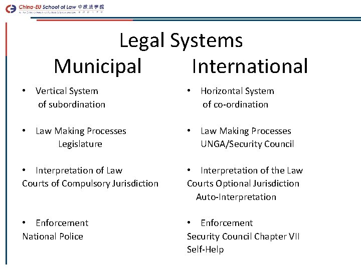 Legal Systems Municipal International • Vertical System of subordination • Horizontal System of co-ordination