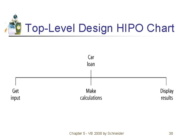 Top-Level Design HIPO Chart Chapter 5 - VB 2008 by Schneider 38 