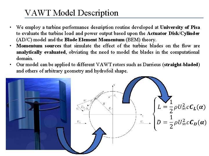 VAWT Model Description • We employ a turbine performance description routine developed at University