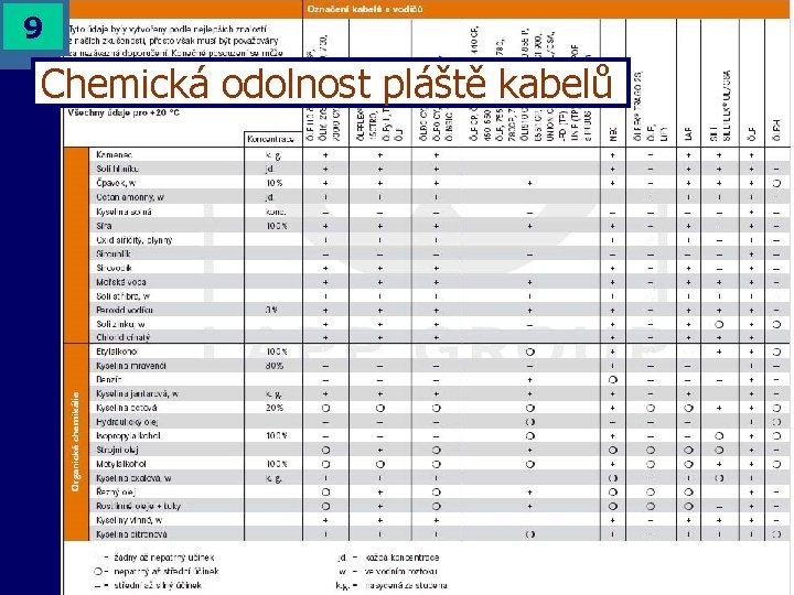9 Chemická odolnost pláště kabelů 