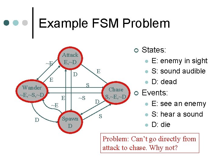 Example FSM Problem ~E ~E D E Spawn D ~S l l S E