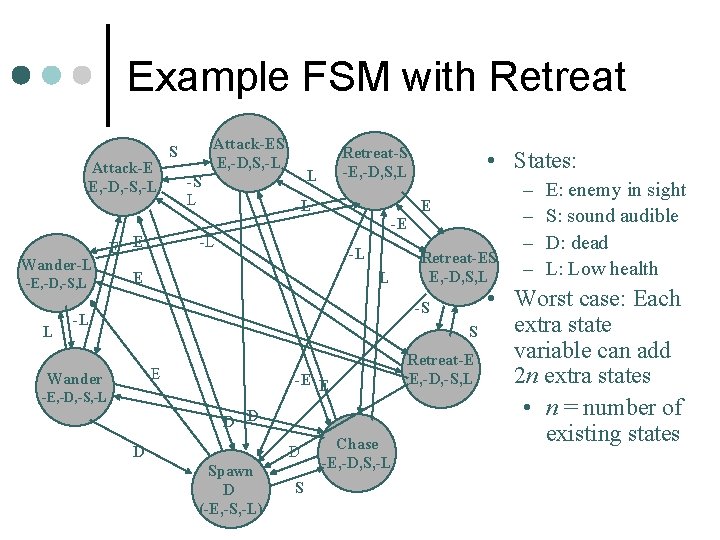 Example FSM with Retreat Attack-E E, -D, -S, -L Attack-ES E, -D, S, -L