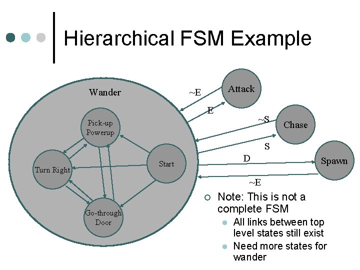 Hierarchical FSM Example Wander Attack ~E E ~S Pick-up Powerup Chase S D Start