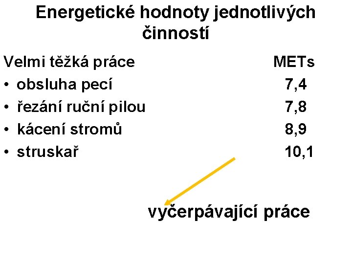 Energetické hodnoty jednotlivých činností Velmi těžká práce • obsluha pecí • řezání ruční pilou