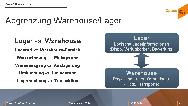 Opacc. ERP Warehouse Abgrenzung Warehouse/Lager vs. Warehouse Lagerort vs. Warehouse-Bereich Lager Logische Lagerinformationen (Dispo,