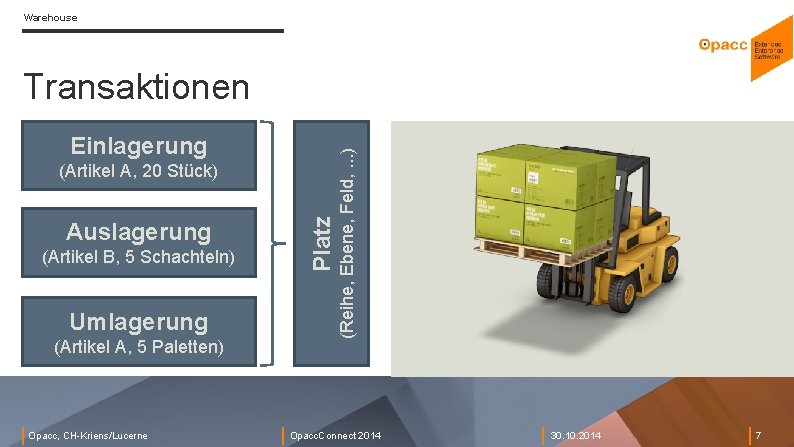 Warehouse Einlagerung Auslagerung (Artikel B, 5 Schachteln) Umlagerung (Artikel A, 5 Paletten) Opacc, CH-Kriens/Lucerne