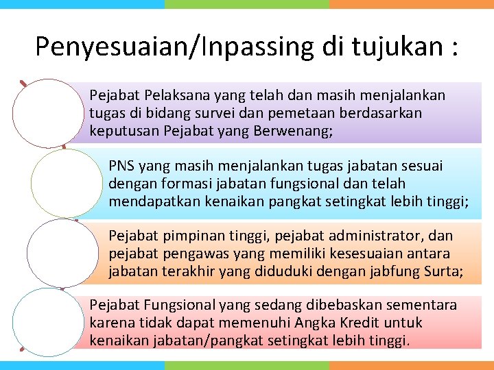 Penyesuaian/Inpassing di tujukan : Pejabat Pelaksana yang telah dan masih menjalankan tugas di bidang