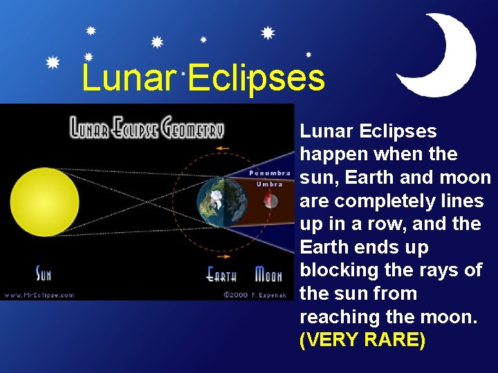 Lunar Eclipses happen when the sun, Earth and moon are completely lines up in