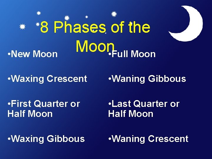 8 Phases of the Moon • New Moon • Full Moon • Waxing Crescent