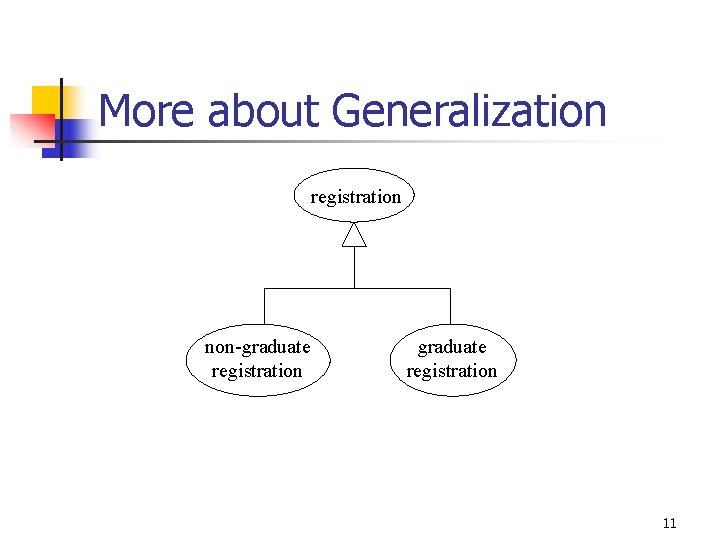 More about Generalization registration non-graduate registration 11 