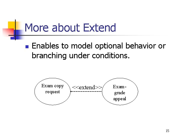 More about Extend n Enables to model optional behavior or branching under conditions. Exam