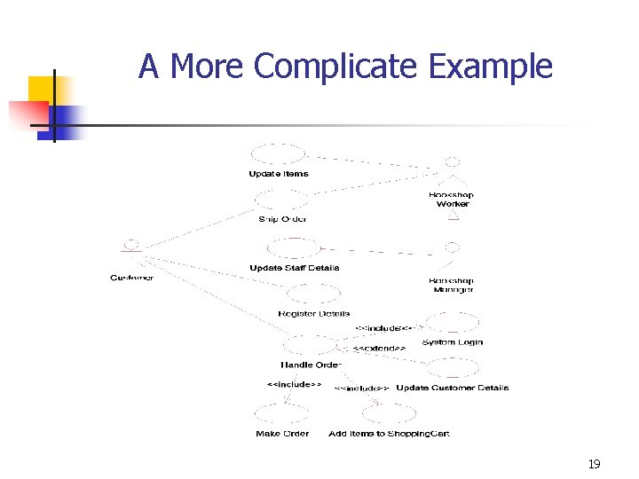 A More Complicate Example 19 A More Complicate Example 19