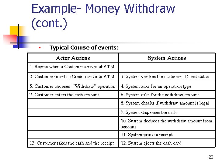 Example- Money Withdraw (cont. ) § Typical Course of events: Actor Actions System Actions