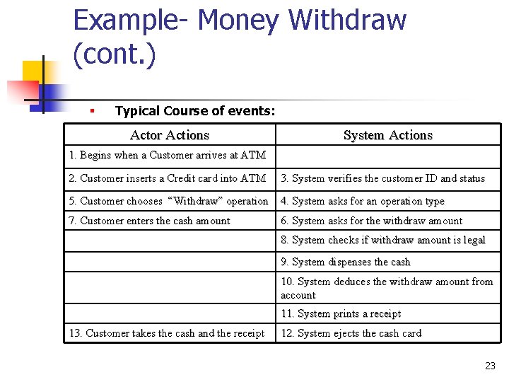 Example- Money Withdraw (cont. ) § Typical Course of events: Actor Actions System Actions Example- Money Withdraw (cont. ) § Typical Course of events: Actor Actions System Actions