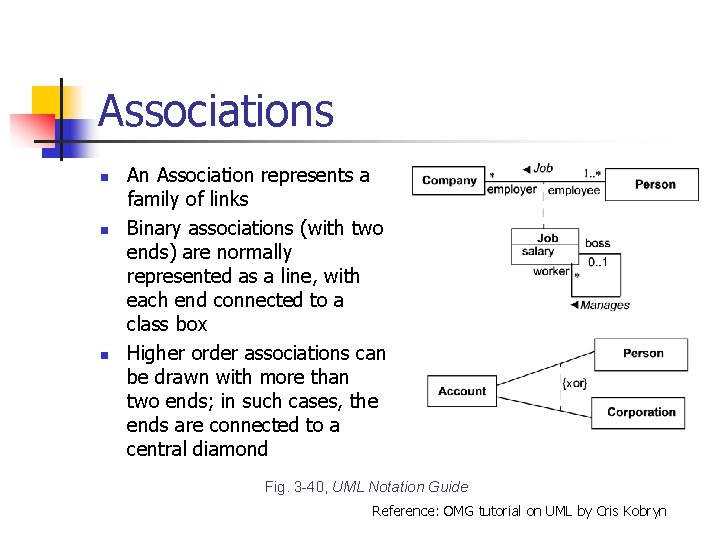 Associations n n n An Association represents a family of links Binary associations (with Associations n n n An Association represents a family of links Binary associations (with