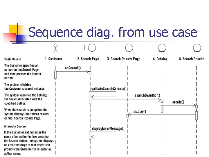Sequence diag. from use case 72 Sequence diag. from use case 72