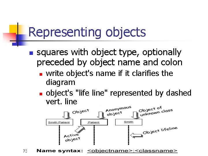 Representing objects n squares with object type, optionally preceded by object name and colon