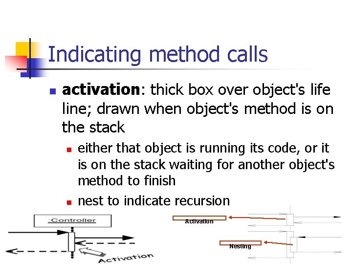 Indicating method calls n activation: thick box over object's life line; drawn when object's