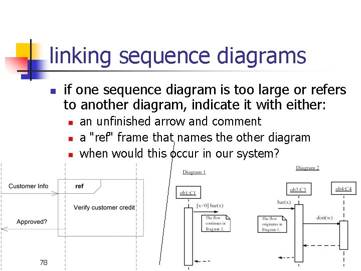 linking sequence diagrams n if one sequence diagram is too large or refers to linking sequence diagrams n if one sequence diagram is too large or refers to