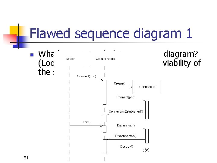 Flawed sequence diagram 1 n 81 What's wrong with this sequence diagram? (Look at Flawed sequence diagram 1 n 81 What's wrong with this sequence diagram? (Look at