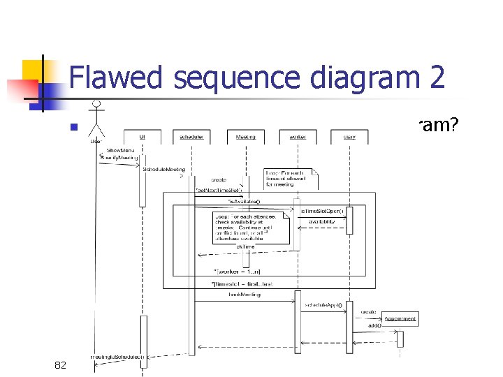 Flawed sequence diagram 2 n 82 What's wrong with this sequence diagram? Flawed sequence diagram 2 n 82 What's wrong with this sequence diagram?