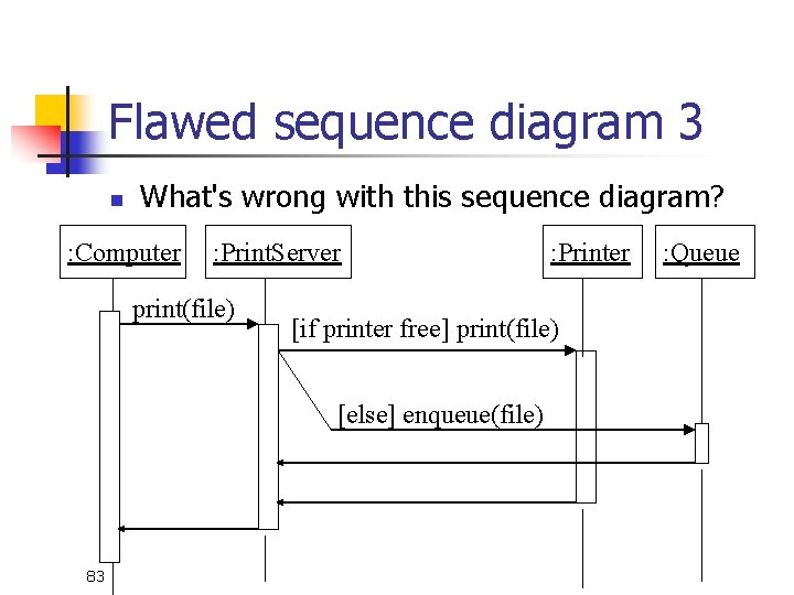 Flawed sequence diagram 3 n What's wrong with this sequence diagram? : Computer : Flawed sequence diagram 3 n What's wrong with this sequence diagram? : Computer :