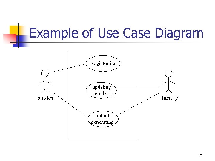 Example of Use Case Diagram registration student updating grades faculty output generating 8 Example of Use Case Diagram registration student updating grades faculty output generating 8