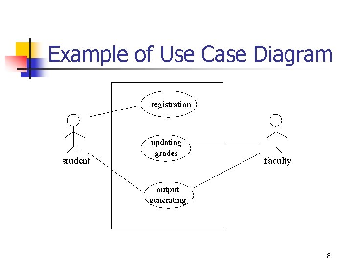 Example of Use Case Diagram registration student updating grades faculty output generating 8 