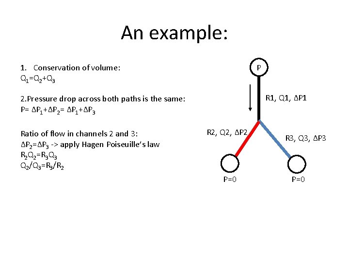 An example: 1. Conservation of volume: Q 1=Q 2+Q 3 P R 1, Q