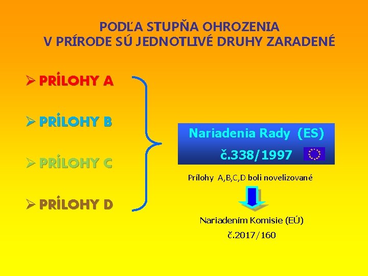 PODĽA STUPŇA OHROZENIA V PRÍRODE SÚ JEDNOTLIVÉ DRUHY ZARADENÉ Ø PRÍLOHY A Ø PRÍLOHY