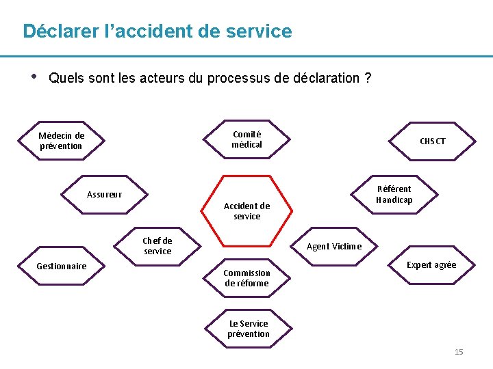 Déclarer l’accident de service • Quels sont les acteurs du processus de déclaration ?