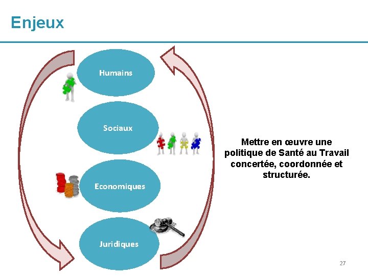Enjeux Humains Sociaux Mettre en œuvre une politique de Santé au Travail concertée, coordonnée