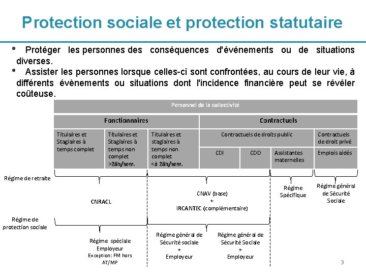 Protection sociale et protection statutaire • Protéger les personnes des conséquences d'événements ou de