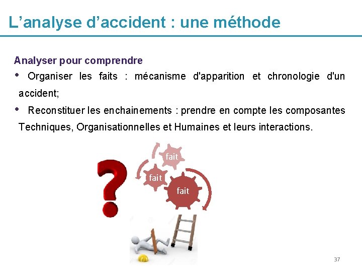 L’analyse d’accident : une méthode Analyser pour comprendre • Organiser les faits : mécanisme