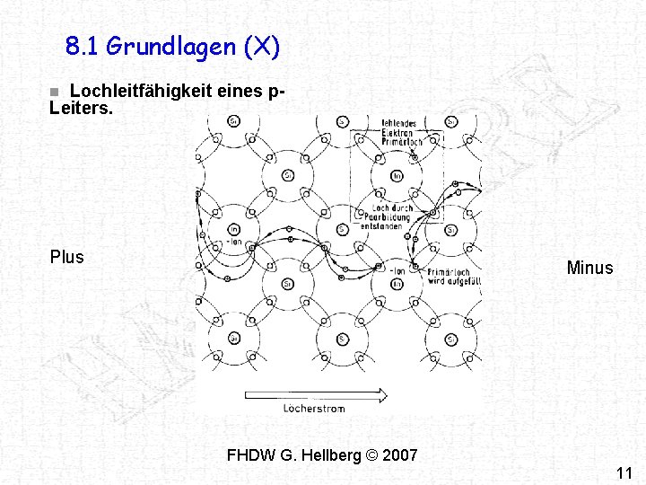 8. 1 Grundlagen (X) Lochleitfähigkeit eines p. Leiters. n Plus Minus FHDW G. Hellberg