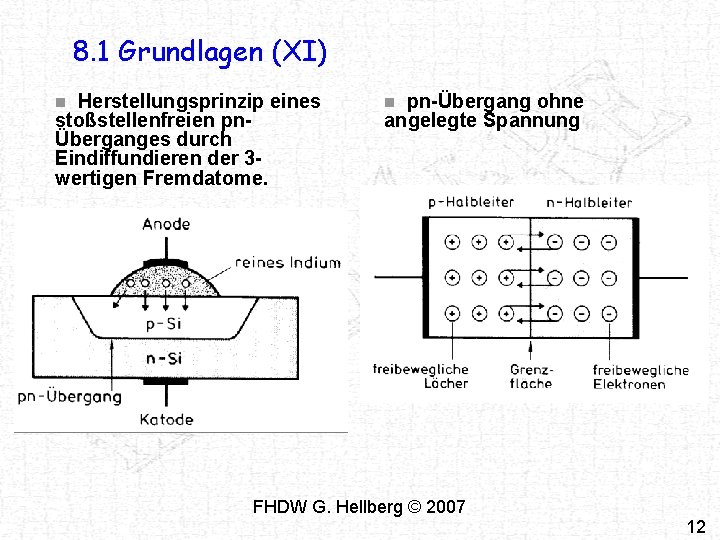 8. 1 Grundlagen (XI) Herstellungsprinzip eines stoßstellenfreien pnÜberganges durch Eindiffundieren der 3 wertigen Fremdatome.
