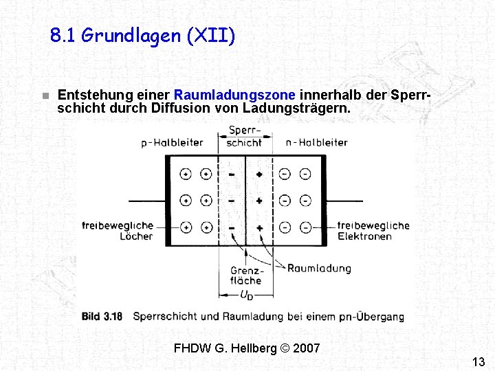 8. 1 Grundlagen (XII) n Entstehung einer Raumladungszone innerhalb der Sperrschicht durch Diffusion von