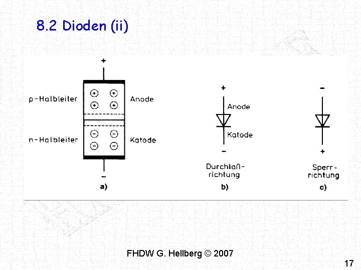 8. 2 Dioden (ii) FHDW G. Hellberg © 2007 17 