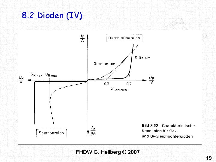 8. 2 Dioden (IV) FHDW G. Hellberg © 2007 19 