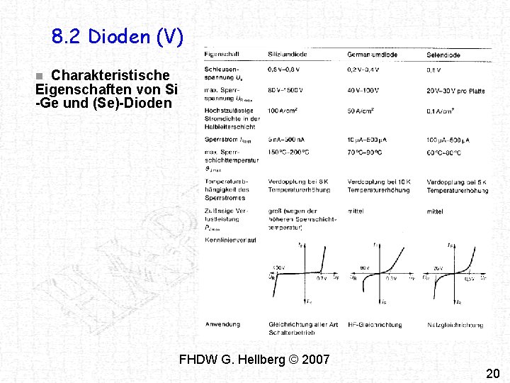 8. 2 Dioden (V) Charakteristische Eigenschaften von Si -Ge und (Se)-Dioden n FHDW G.