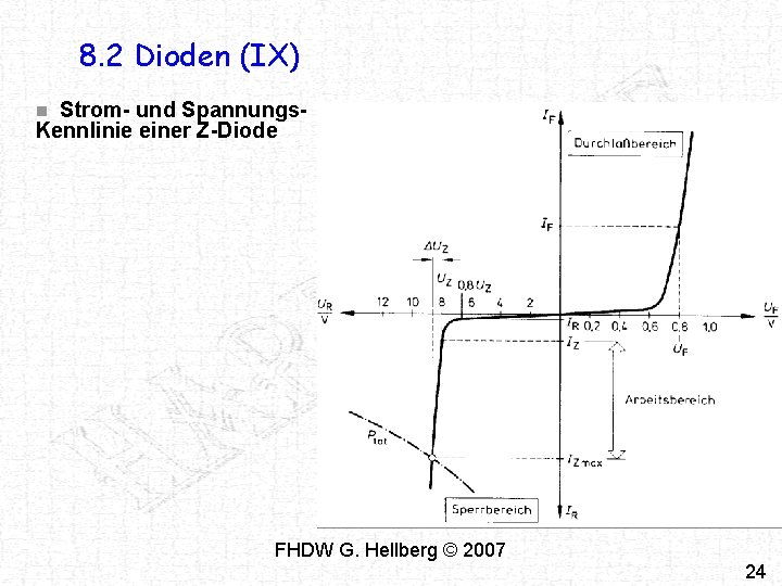 8. 2 Dioden (IX) Strom- und Spannungs. Kennlinie einer Z-Diode n FHDW G. Hellberg