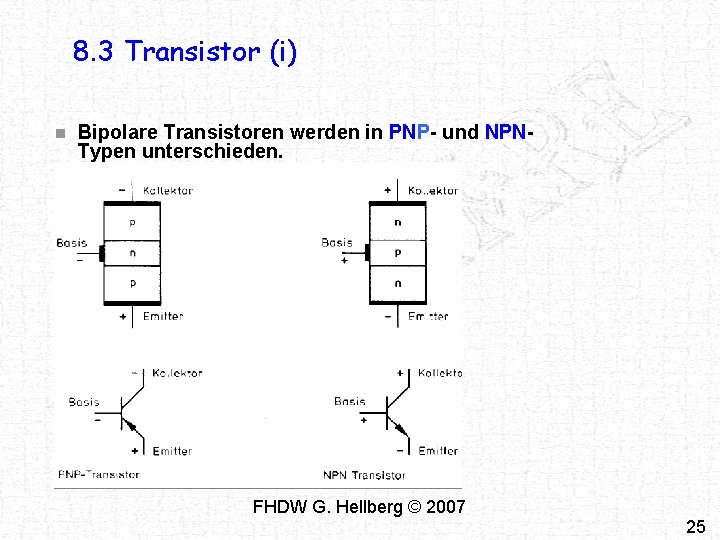 8. 3 Transistor (i) n Bipolare Transistoren werden in PNP- und NPNTypen unterschieden. FHDW