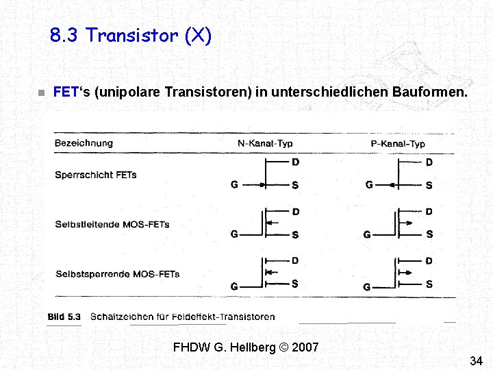 8. 3 Transistor (X) n FET‘s (unipolare Transistoren) in unterschiedlichen Bauformen. FHDW G. Hellberg